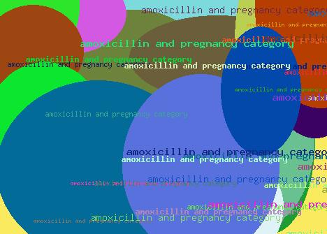 AMOXICILLIN AND PREGNANCY CATEGORY