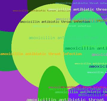 amoxicillimn antibiotic throat infection