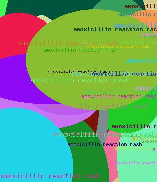 Amoxicillin reaction rash