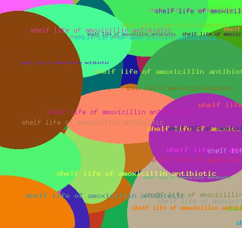 Shelf Life Of Amoxicillin Antibiotic